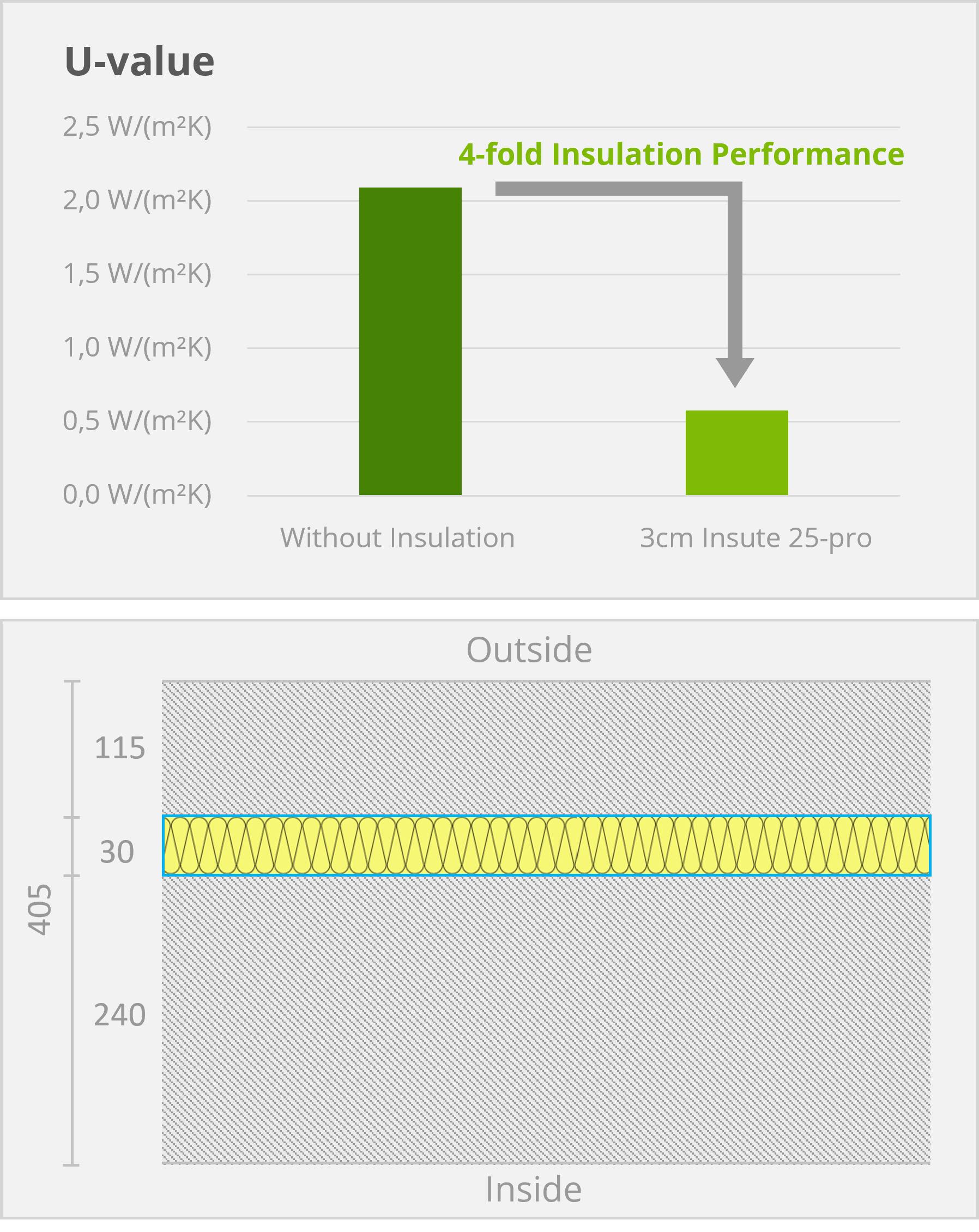 U-value insute 25-pro