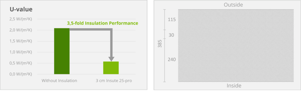 u-value Insute 25-pro